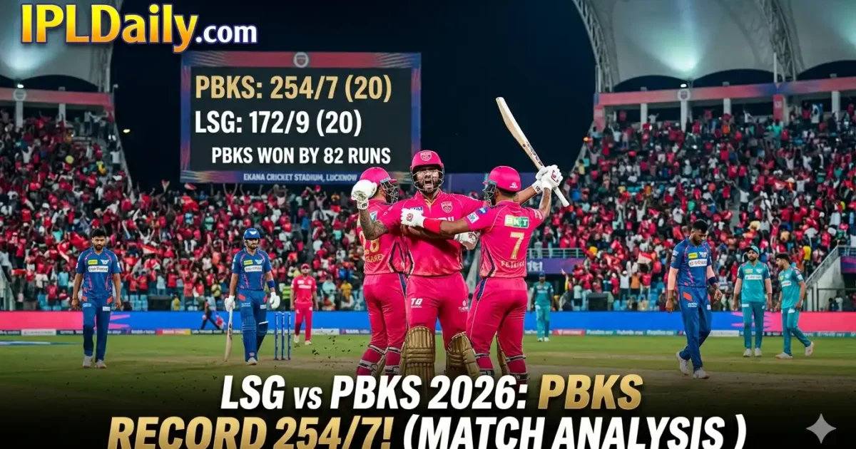LSG vs PBKS Match Analysis 2026: Punjab Kings Dominate with 254/7 Record Score
