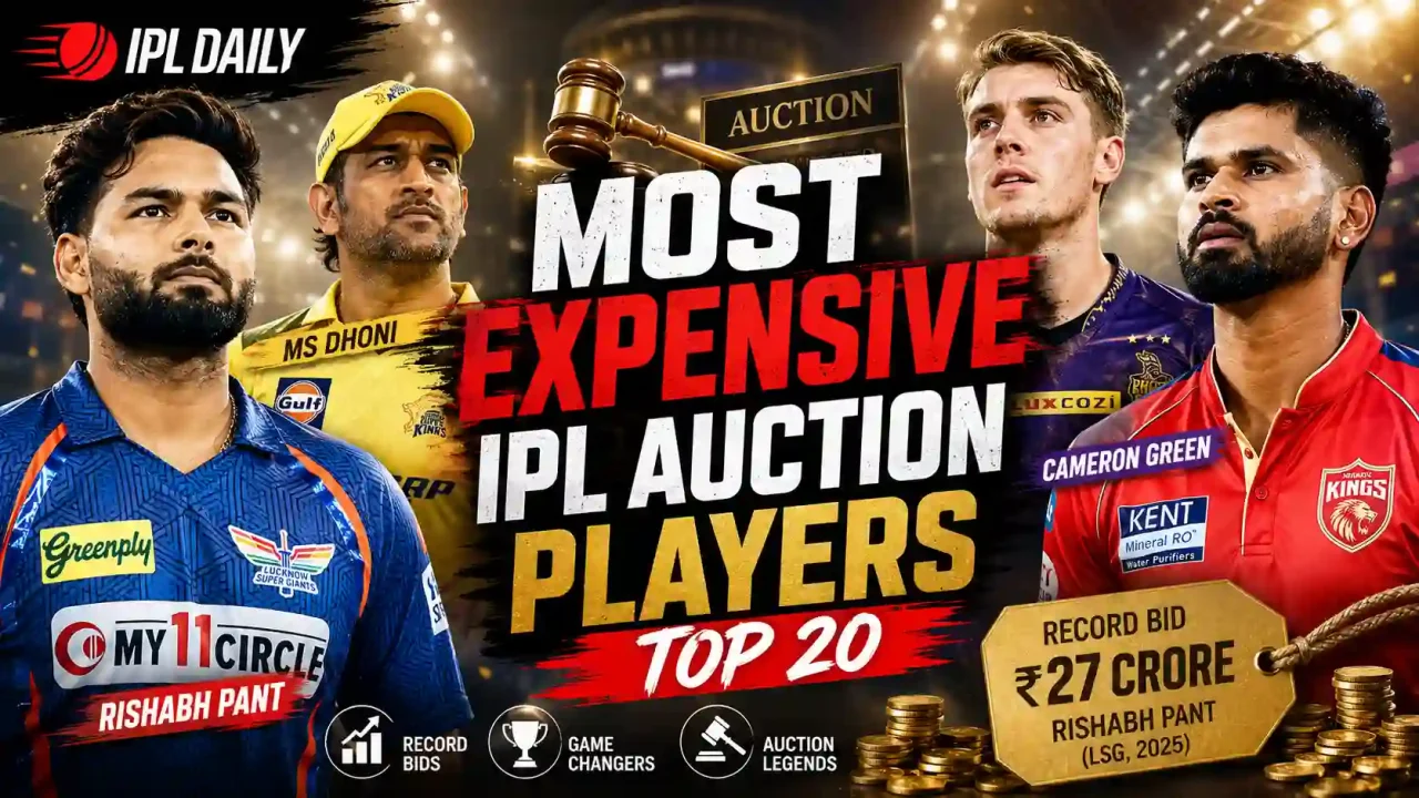 Most Expensive IPL Auction Players: Top 20 Highest Bids in IPL History