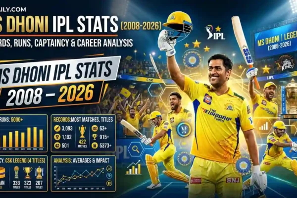MS Dhoni IPL Stats (2008–2026) – Records, Runs, Captaincy & Career Analysis