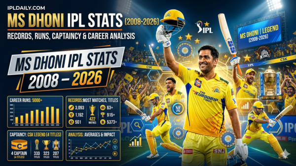 MS Dhoni IPL Stats (2008–2026) – Records, Runs, Captaincy & Career Analysis
