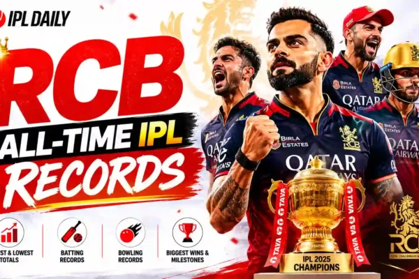 RCB All-Time IPL Records (2008–2026): Batting, Bowling & Head-to-Head