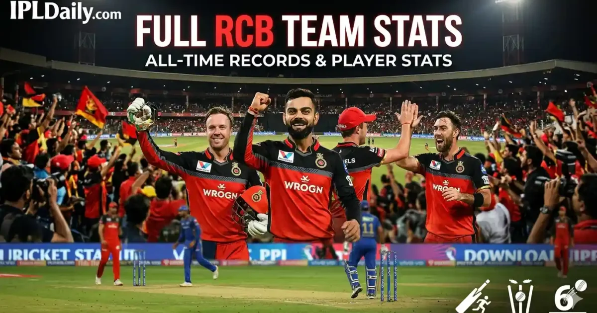 RCB Team Stats & Records – Complete IPL History & Latest Numbers