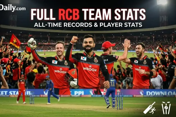 RCB Team Stats & Records – Complete IPL History & Latest Numbers