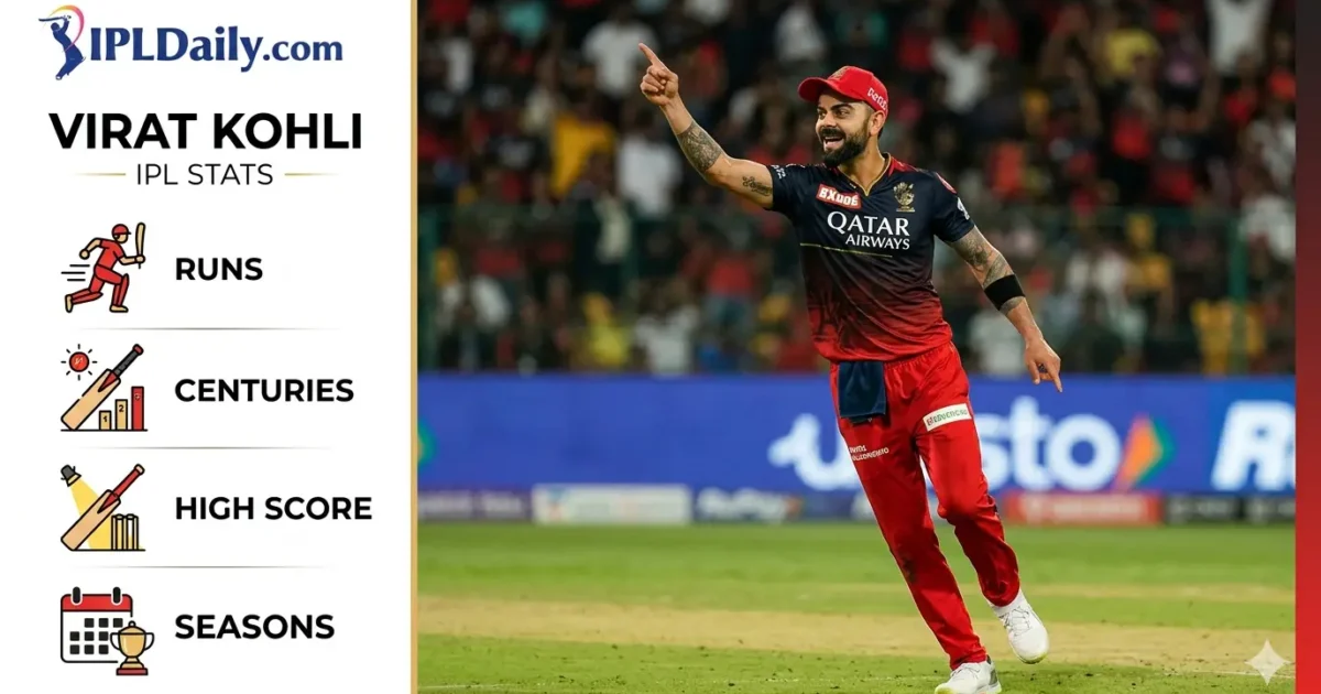 Virat Kohli IPL Stats (2008–2026) – Total Runs, Centuries & Records