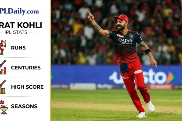 Virat Kohli IPL Stats (2008–2026) – Total Runs, Centuries & Records
