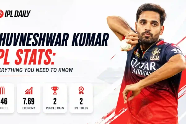 Bhuvneshwar Kumar IPL Stats 2026: 250 Wickets, Purple Cap Records & RCB Comeback