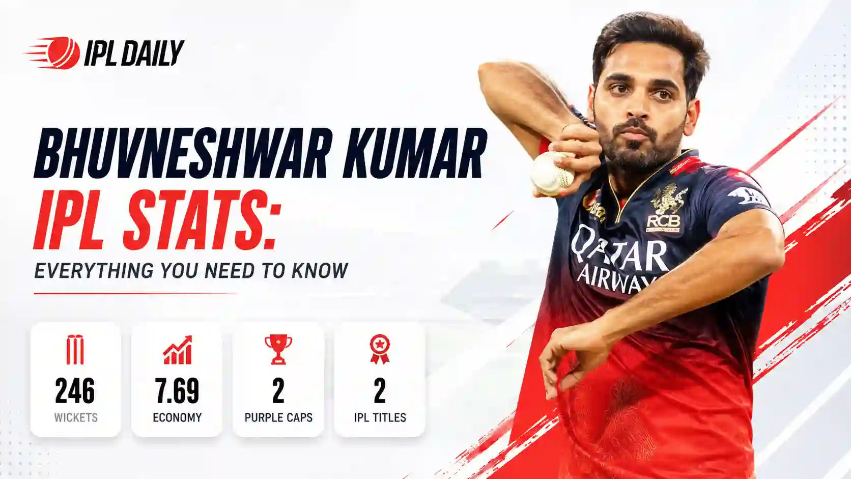 Bhuvneshwar Kumar IPL Stats 2026: 250 Wickets & Records