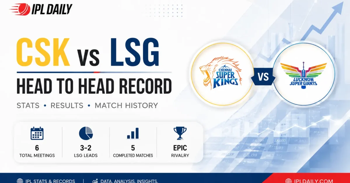 CSK vs LSG Head to Head Record in IPL (2022–2026) – Stats, Results & All Match History