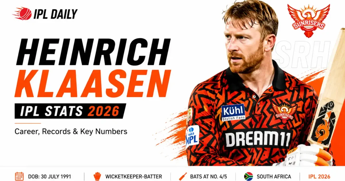 Heinrich Klaasen IPL Stats 2026: 606 Runs, Orange Cap Top 3 & SRH Records