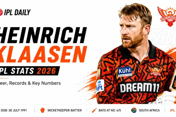 Heinrich Klaasen IPL Stats 2026: 606 Runs, Orange Cap Top 3 & SRH Records