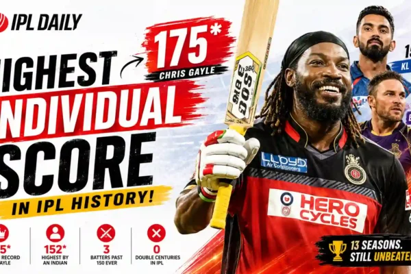 Highest Individual Score in IPL History: Gayle’s 175* & Full Top 10 List
