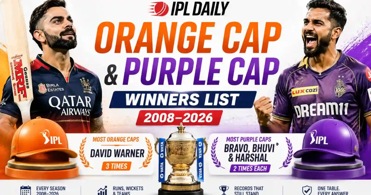 IPL Orange Cap & Purple Cap Winners List (2008–2026): Every Season, Every Record