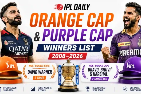 IPL Orange Cap & Purple Cap Winners List (2008–2026): Every Season, Every Record