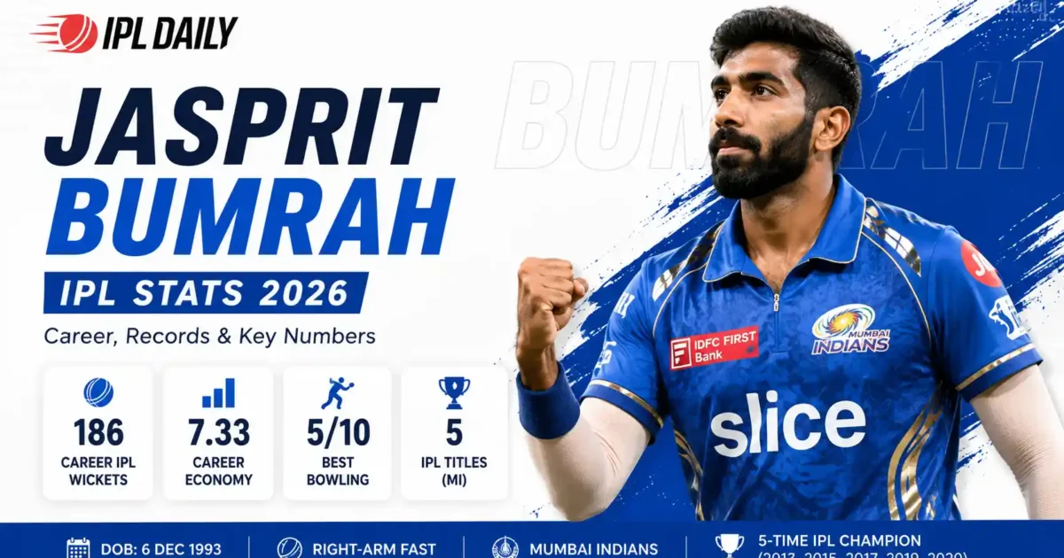 Jasprit Bumrah IPL Stats 2026: Career Wickets, Records & Mumbai Indians Legacy