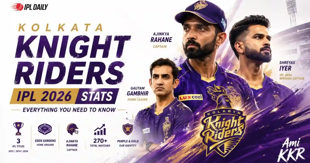 Kolkata Knight Riders IPL 2026 Stats: Squad, Records, 3 IPL Titles, Captain, History & Everything You Need to Know
