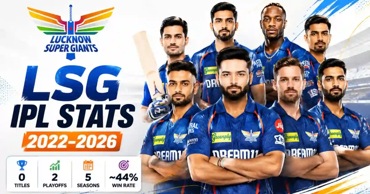 Lucknow Super Giants IPL Stats 2026: Records, Squad & Big Failures