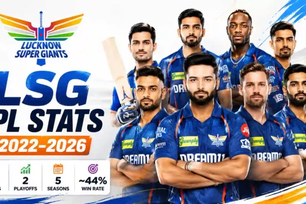 Lucknow Super Giants IPL Stats 2026: Records, Squad & Big Failures