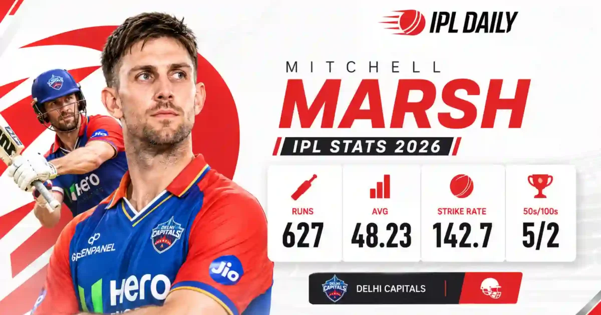 Mitchell Marsh IPL Stats 2026: Runs, Records & LSG Career