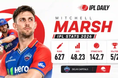 Mitchell Marsh IPL Stats 2026: Runs, Records & LSG Career