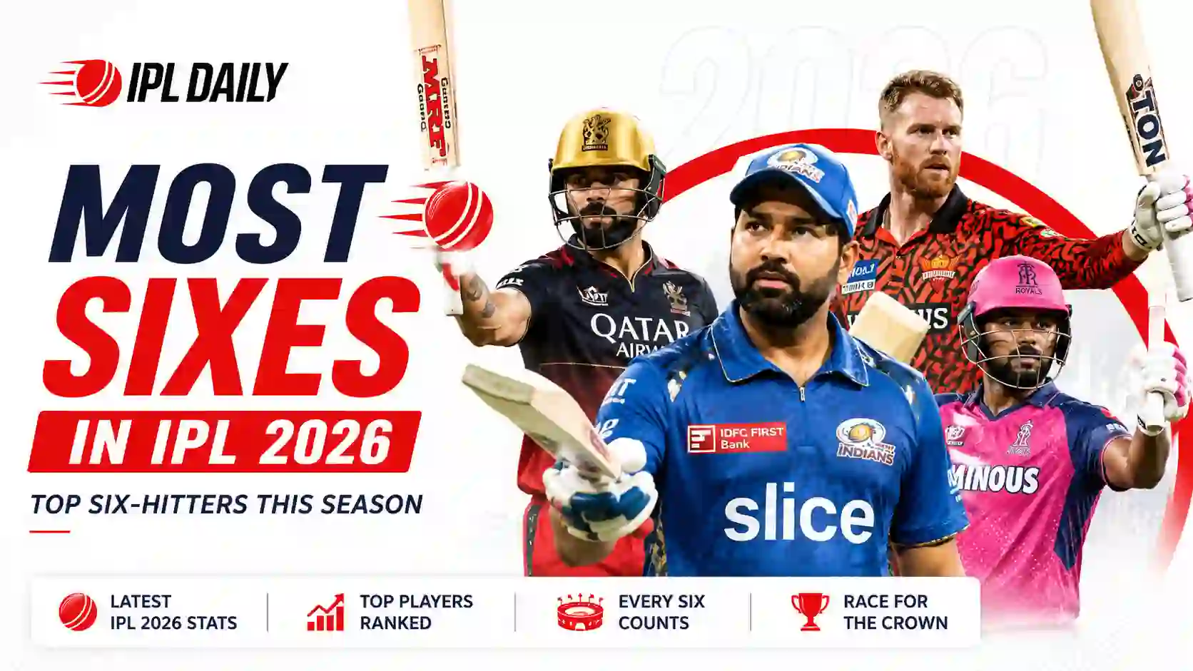 Most Sixes in IPL History 2008-2026: Top 10 Six-Hitters List