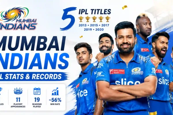 Mumbai Indians IPL Stats & Records 2026: 5 Titles and Complete MI History