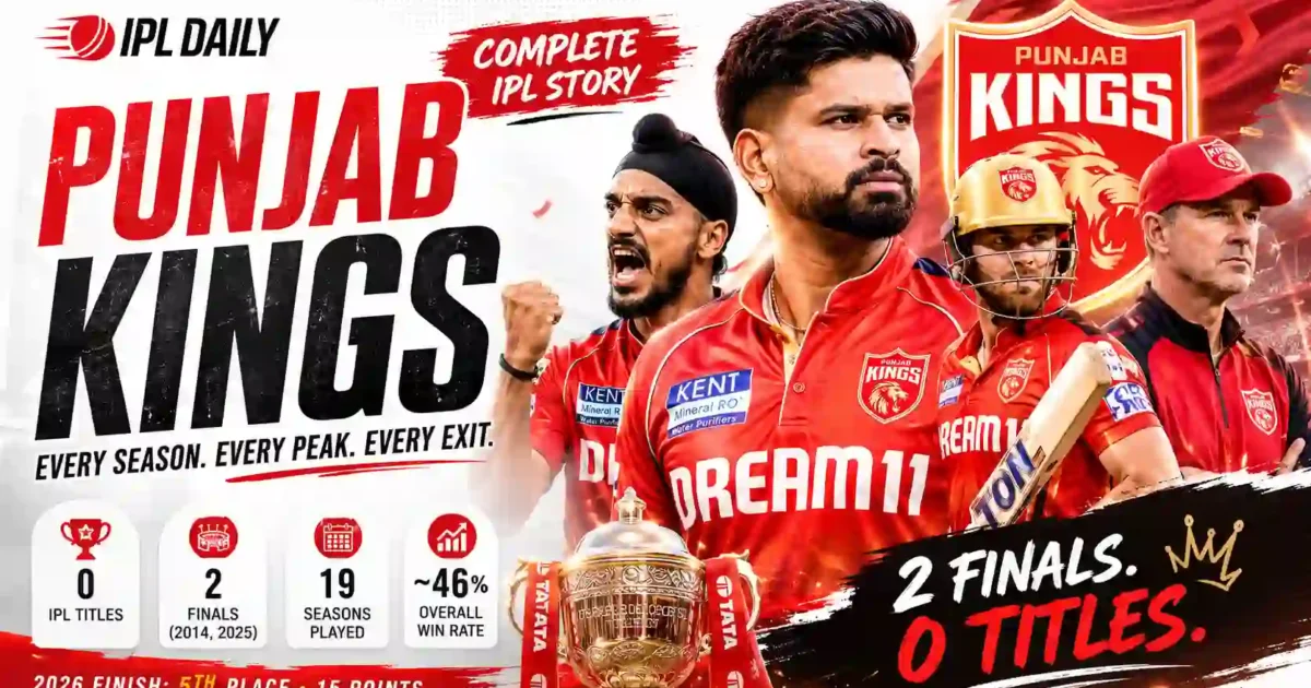 Punjab Kings IPL Stats 2026: Squad, Season-by-Season Records & Franchise History