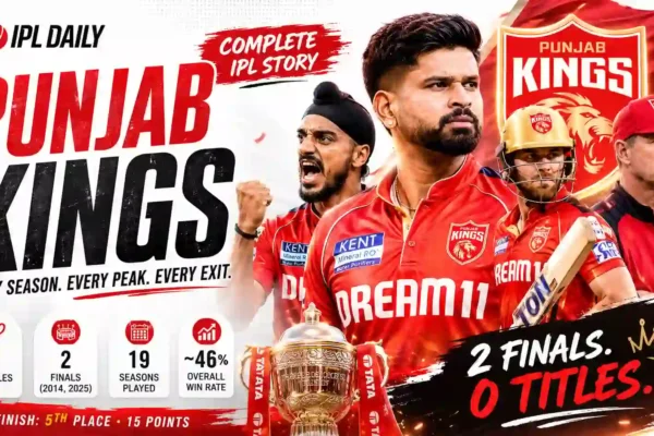 Punjab Kings IPL Stats 2026: Squad, Season-by-Season Records & Franchise History