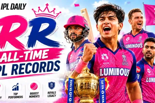 Rajasthan Royals IPL Stats 2026 Squad, Records, Captain & Full History