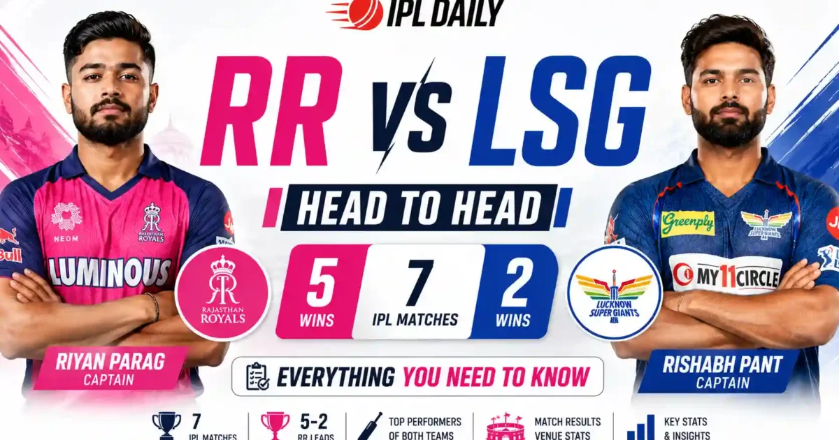 RR vs LSG Head to Head: Complete IPL Record & Stats (2026)