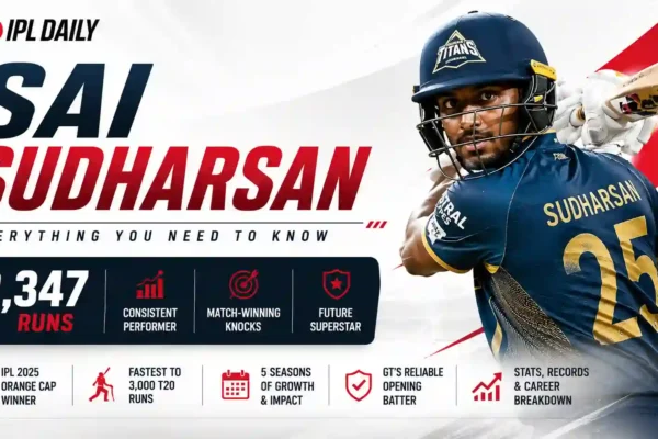 Sai Sudharsan IPL Stats 2026: 2515 Runs, Orange Cap Records, GT Star’s Stunning Rise Before IPL Final