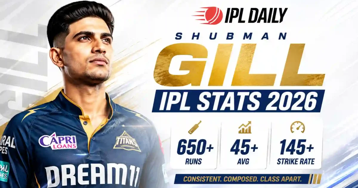 Shubman Gill IPL Stats 2026: Runs, Records, Orange Cap, GT Captaincy & Complete Career Breakdown