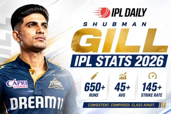 Shubman Gill IPL Stats 2026: Runs, Records, Orange Cap, GT Captaincy & Complete Career Breakdown