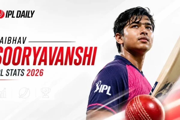 Vaibhav Sooryavanshi IPL Stats 2026: Youngest Centurion’s Complete Record