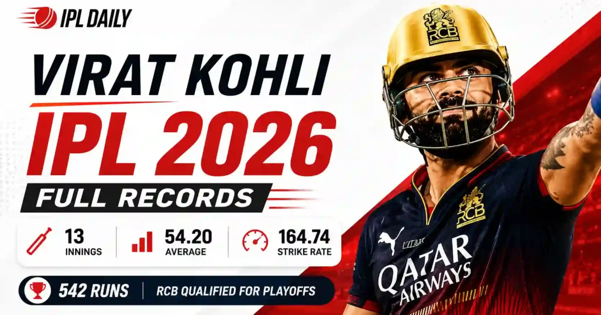 Virat Kohli IPL 2026 Stats: 675 Runs, 75* in Final, Records, Strike Rate & Last 5 Innings