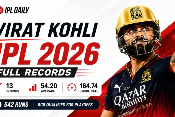 Virat Kohli IPL 2026 Stats: 675 Runs, 75* in Final, Records, Strike Rate & Last 5 Innings