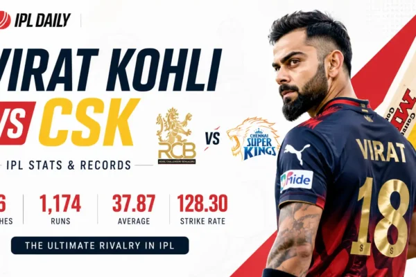 Virat Kohli vs CSK Stats and Records in IPL (2008–2026)