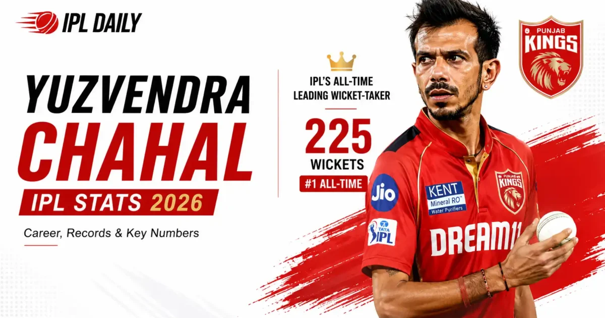 Yuzvendra Chahal IPL Stats 2026: Career Wickets, Purple Cap & All-Time Records