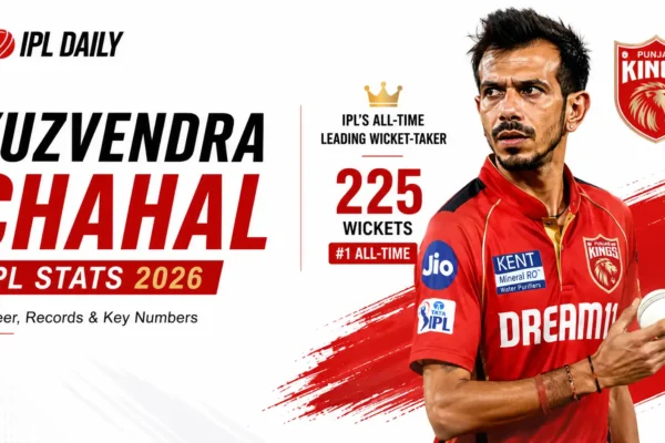 Yuzvendra Chahal IPL Stats 2026: Career Wickets, Purple Cap & All-Time Records