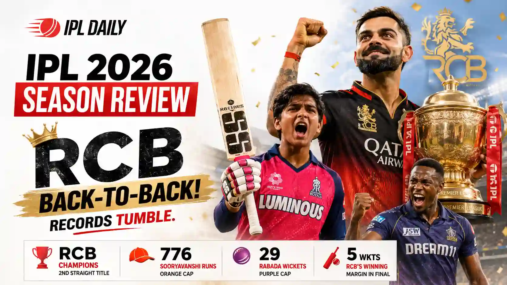 IPL 2026 Season Review: RCB Back-to-Back, Records Tumble
