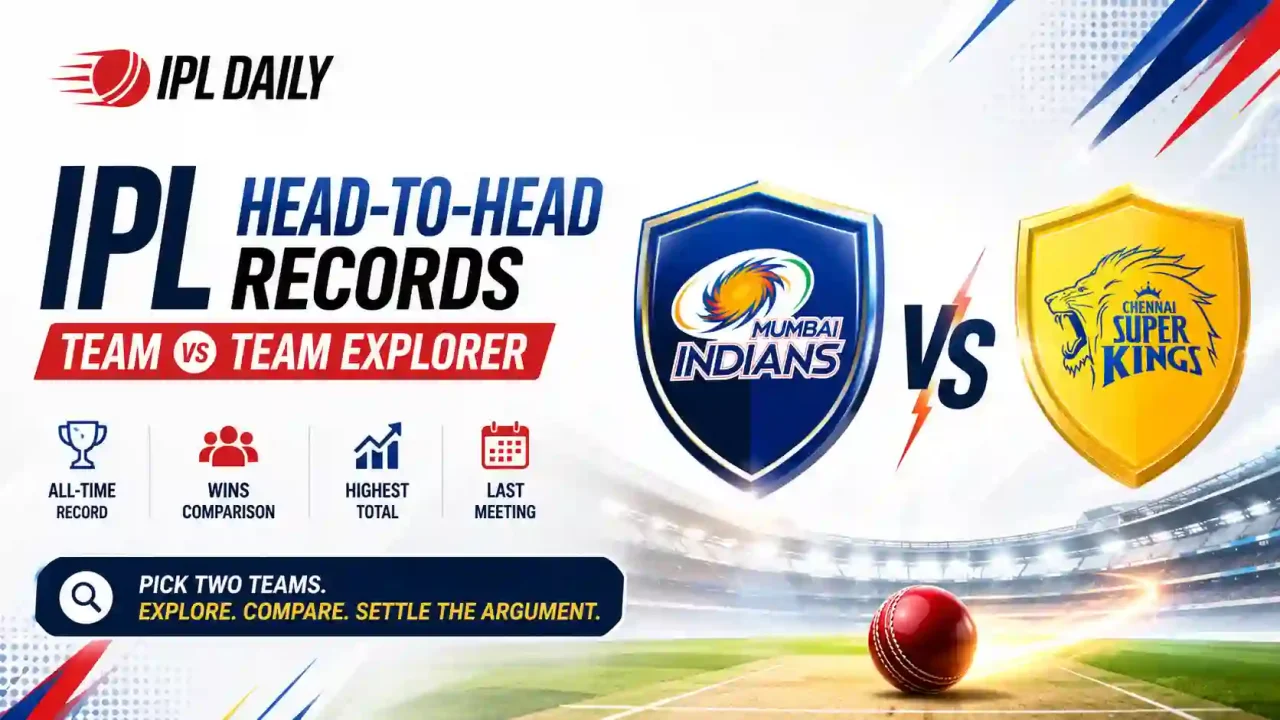 IPL Head to Head Records: Team vs Team Explorer
