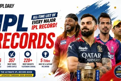 IPL Records: Every Major IPL Record Ever – Most Runs, Wickets, Sixes, Centuries, Highest Scores, Biggest Chases & Historic Milestones