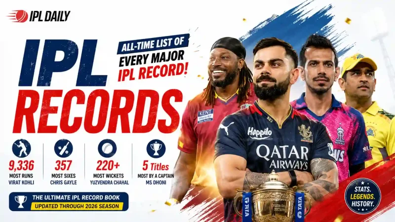 IPL Records: Every Major IPL Record Ever – Most Runs, Wickets, Sixes, Centuries, Highest Scores, Biggest Chases & Historic Milestones