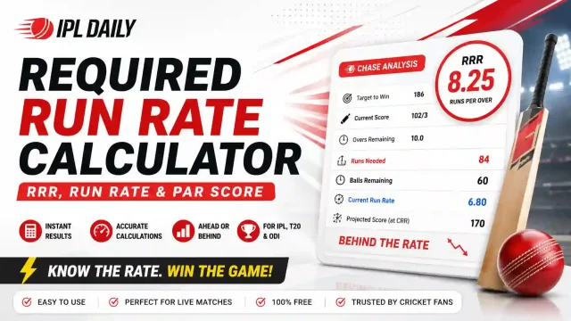 Required Run Rate Calculator: RRR, Run Rate & Par Score Tool