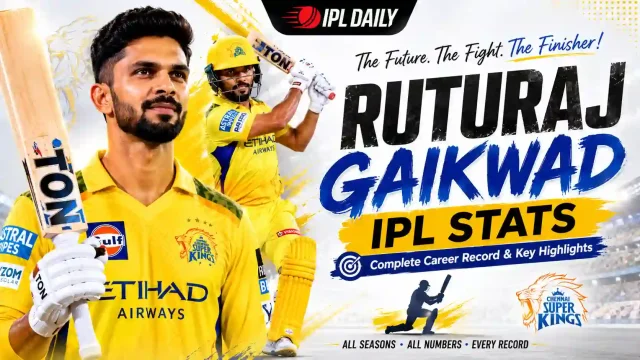 Ruturaj Gaikwad IPL Stats 2026: Career Runs, Records, Orange Cap & Season-Wise Performance