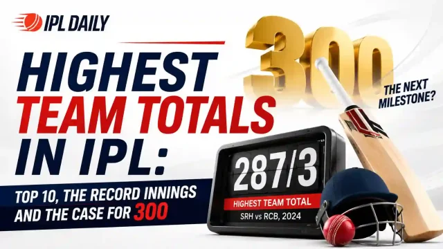 Highest Team Totals in IPL: Top 10, the Record Innings and the Case for 300