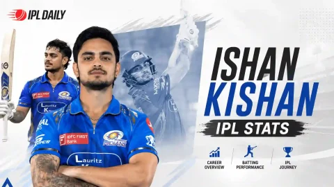 Ishan Kishan IPL Stats: 3,600 Runs, Season by Season