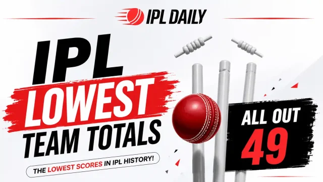 Lowest Team Totals in IPL: Top 10 and the 49 Record