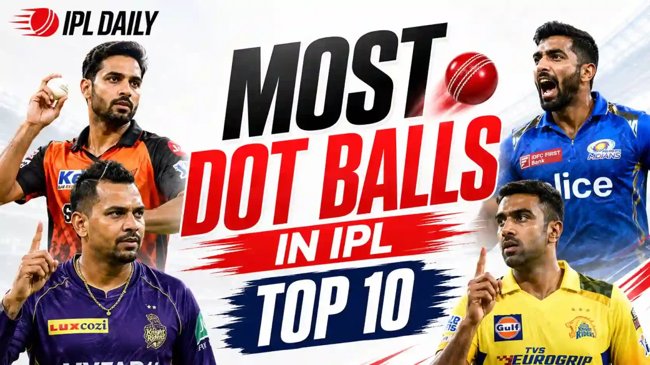 Most Dot Balls in IPL: Top 10 Bowlers with All-Time Records (2008–2026)