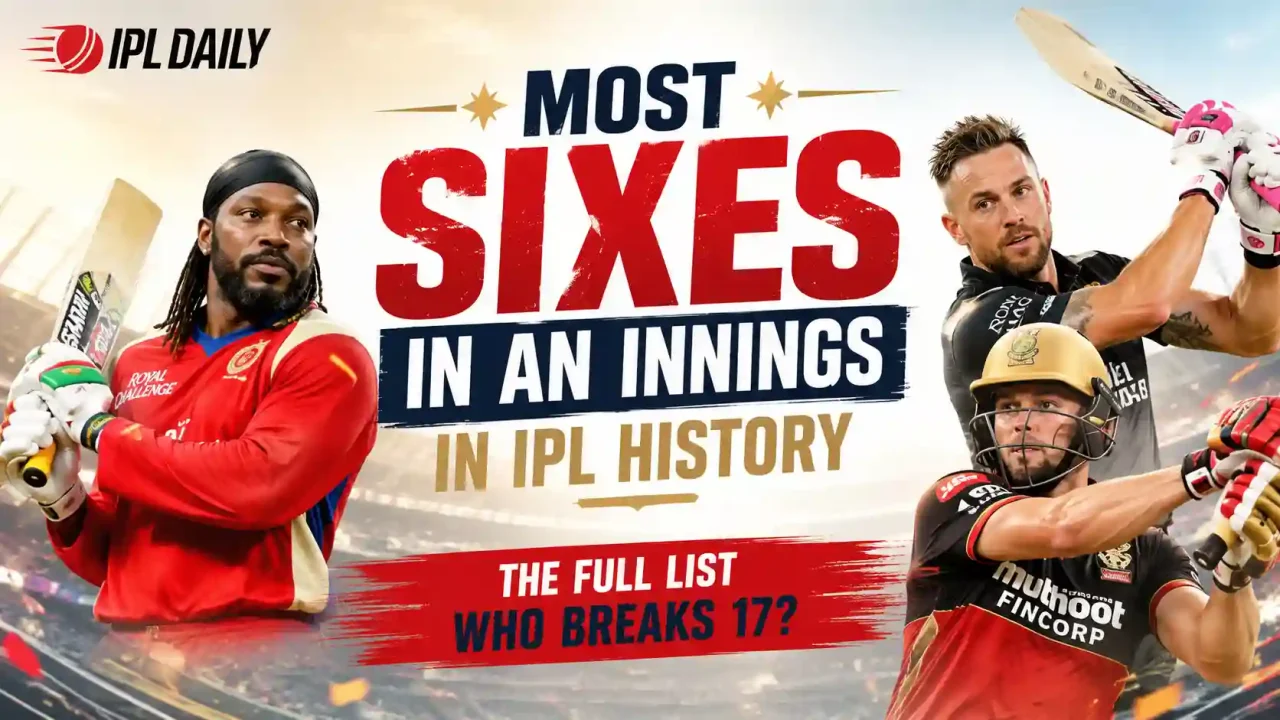 Most Sixes in an Innings in IPL History: The Full List and Who Breaks 17
